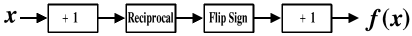Figure 07