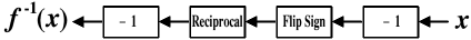 Figure 09